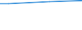 Total - all NACE activities / CVT courses / Less than 10 percent of all persons employed / Percentage / Germany (until 1990 former territory of the FRG)