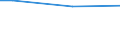 Total - all NACE activities / CVT courses / From 10 percent to 49 percent of all persons employed / Percentage / Germany (until 1990 former territory of the FRG)