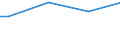 Total / In the objective setting of training / Percentage / Germany (until 1990 former territory of the FRG)