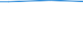 Statistical classification of economic activities in the European Community (NACE Rev. 2): Total - all NACE activities / Sex: Males / Unit of measure: Percentage / Geopolitical entity (reporting): France
