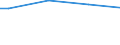 Size classes in number of persons employed: Total / Sex: Total / Unit of measure: Percentage / Geopolitical entity (reporting): Cyprus