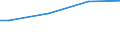 Size classes in number of persons employed: Total / Sex: Total / Unit of measure: Percentage / Geopolitical entity (reporting): Lithuania