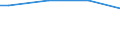 Size classes in number of persons employed: Total / Sex: Total / Unit of measure: Percentage / Geopolitical entity (reporting): Malta