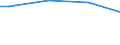 Size classes in number of persons employed: Total / Sex: Males / Unit of measure: Percentage / Geopolitical entity (reporting): Denmark