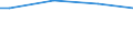 Size classes in number of persons employed: Total / Sex: Males / Unit of measure: Percentage / Geopolitical entity (reporting): Cyprus