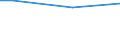 Size classes in number of persons employed: Total / Sex: Males / Unit of measure: Percentage / Geopolitical entity (reporting): United Kingdom