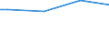 Size classes in number of persons employed: Total / Sex: Females / Unit of measure: Percentage / Geopolitical entity (reporting): Luxembourg
