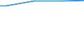Size classes in number of persons employed: Total / Sex: Females / Unit of measure: Percentage / Geopolitical entity (reporting): Netherlands