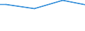 Size classes in number of persons employed: Total / Sex: Females / Unit of measure: Percentage / Geopolitical entity (reporting): Slovenia
