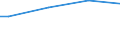 Size classes in number of persons employed: From 10 to 49 persons employed / Sex: Total / Unit of measure: Percentage / Geopolitical entity (reporting): European Union - 27 countries (from 2020)