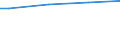 Size classes in number of persons employed: Total / Sex: Total / Unit of measure: Percentage / Geopolitical entity (reporting): European Union - 27 countries (from 2020)