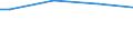 Size classes in number of persons employed: Total / Sex: Total / Unit of measure: Percentage / Geopolitical entity (reporting): Cyprus
