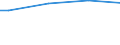Size classes in number of persons employed: Total / Sex: Total / Unit of measure: Percentage / Geopolitical entity (reporting): Portugal