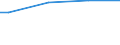 Size classes in number of persons employed: Total / Sex: Total / Unit of measure: Percentage / Geopolitical entity (reporting): Romania