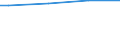 Size classes in number of persons employed: Total / Sex: Total / Unit of measure: Percentage / Geopolitical entity (reporting): Sweden