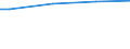 Size classes in number of persons employed: Total / Sex: Males / Unit of measure: Percentage / Geopolitical entity (reporting): European Union - 27 countries (from 2020)