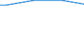 Size classes in number of persons employed: Total / Sex: Males / Unit of measure: Percentage / Geopolitical entity (reporting): Denmark