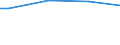 Size classes in number of persons employed: Total / Sex: Males / Unit of measure: Percentage / Geopolitical entity (reporting): Cyprus