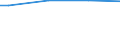 Size classes in number of persons employed: Total / Sex: Males / Unit of measure: Percentage / Geopolitical entity (reporting): Sweden
