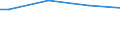 Size classes in number of persons employed: Total / Sex: Females / Unit of measure: Percentage / Geopolitical entity (reporting): Cyprus