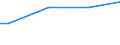 Size classes in number of persons employed: Total / Sex: Females / Unit of measure: Percentage / Geopolitical entity (reporting): Latvia