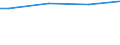 Size classes in number of persons employed: Total / Sex: Females / Unit of measure: Percentage / Geopolitical entity (reporting): Netherlands