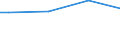 Size classes in number of persons employed: Total / Sex: Females / Unit of measure: Percentage / Geopolitical entity (reporting): Austria