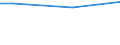 Total - all NACE activities / Having a specific person or unit responsible for organising CVT or having a training plan or budget including CVT / Percentage / Germany (until 1990 former territory of the FRG)