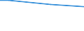 Total - all NACE activities / Having a specific person or unit responsible for organising CVT or having a training plan or budget including CVT / Percentage / Cyprus