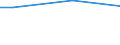 Total - all NACE activities / Having a specific person or unit responsible for organising CVT or having a training plan or budget including CVT / Percentage / Romania