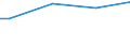 Total / Having a specific person or unit responsible for organising CVT or having a training plan or budget including CVT / Percentage / Germany (until 1990 former territory of the FRG)