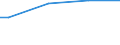 Total / Having a specific person or unit responsible for organising CVT or having a training plan or budget including CVT / Percentage / Estonia