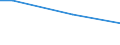 Total - all NACE activities / Collective agreement between social partners on CVT or involvement of staff representatives/committees in the management of CVT (at enterprise level) / Percentage / Bulgaria