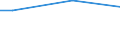 Total - all NACE activities / Collective agreement between social partners on CVT or involvement of staff representatives/committees in the management of CVT (at enterprise level) / Percentage / Italy