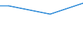 Total - all NACE activities / Collective agreement between social partners on CVT or involvement of staff representatives/committees in the management of CVT (at enterprise level) / Percentage / Latvia