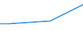 Total - all NACE activities / Collective agreement between social partners on CVT or involvement of staff representatives/committees in the management of CVT (at enterprise level) / Percentage / Portugal