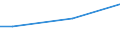 Total - all NACE activities / Collective agreement between social partners on CVT / Percentage / Czechia