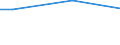 Total - all NACE activities / Involvement of staff representatives/committees in the management of CVT (at enterprise level) / Percentage / Italy