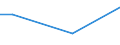 Total - all NACE activities / Involvement of staff representatives/committees in the management of CVT (at enterprise level) / Percentage / Latvia