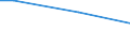 Total - all NACE activities / Involvement of staff representatives/committees in the management of CVT (at enterprise level) / Percentage / Austria