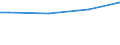 Total / Collective agreement between social partners on CVT or involvement of staff representatives/committees in the management of CVT (at enterprise level) / Percentage / Belgium