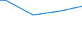 Total / Collective agreement between social partners on CVT or involvement of staff representatives/committees in the management of CVT (at enterprise level) / Percentage / Czechia
