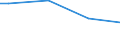 Total / Collective agreement between social partners on CVT or involvement of staff representatives/committees in the management of CVT (at enterprise level) / Percentage / Denmark