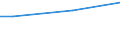Statistical classification of economic activities in the European Community (NACE Rev. 2): Total - all NACE activities / Costs: Total / Unit of measure: Percentage / Geopolitical entity (reporting): Italy