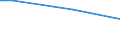 Statistical classification of economic activities in the European Community (NACE Rev. 2): Total - all NACE activities / Costs: Total / Unit of measure: Percentage / Geopolitical entity (reporting): Portugal
