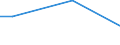 Statistical classification of economic activities in the European Community (NACE Rev. 2): Total - all NACE activities / Costs: Direct costs / Unit of measure: Percentage / Geopolitical entity (reporting): Denmark