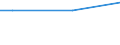 Statistical classification of economic activities in the European Community (NACE Rev. 2): Total - all NACE activities / Costs: Labour costs of participants / Unit of measure: Percentage / Geopolitical entity (reporting): Germany