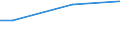 Statistical classification of economic activities in the European Community (NACE Rev. 2): Total - all NACE activities / Costs: Labour costs of participants / Unit of measure: Percentage / Geopolitical entity (reporting): Estonia