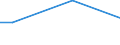 Statistical classification of economic activities in the European Community (NACE Rev. 2): Total - all NACE activities / Costs: Net contributions to training funds / Unit of measure: Percentage / Geopolitical entity (reporting): European Union - 27 countries (from 2020)