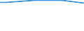 Size classes in number of persons employed: Total / Costs: Total / Unit of measure: Percentage / Geopolitical entity (reporting): European Union - 27 countries (from 2020)